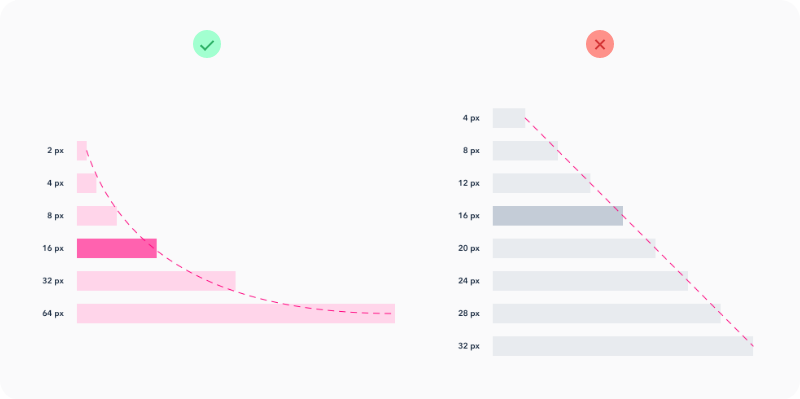 Ui Design Tips Speed Up Workflow 02